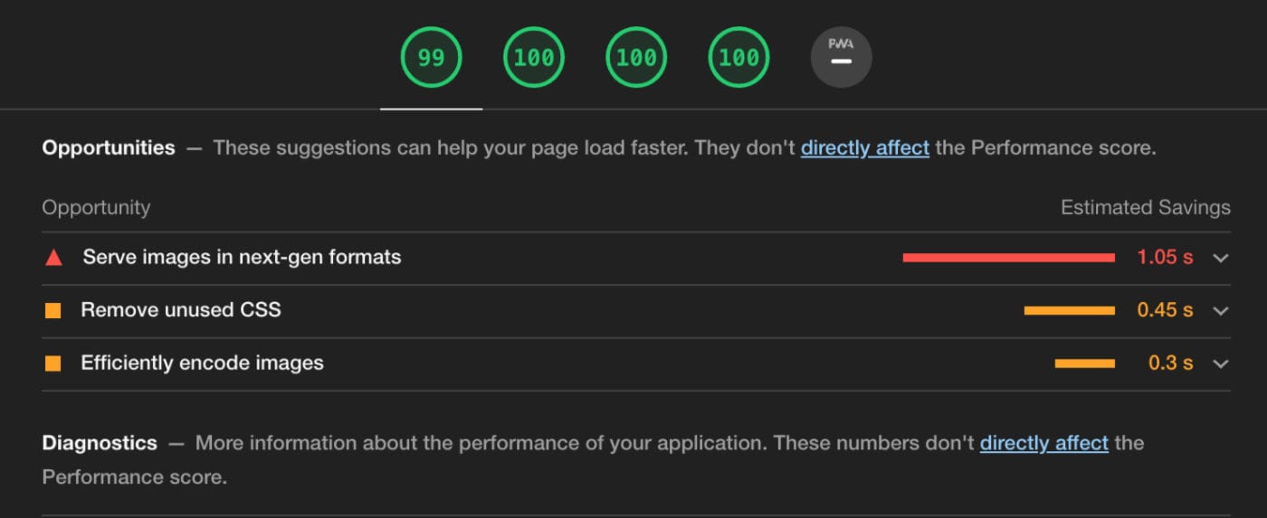 Screenshot of Lighthouse performance score of 99