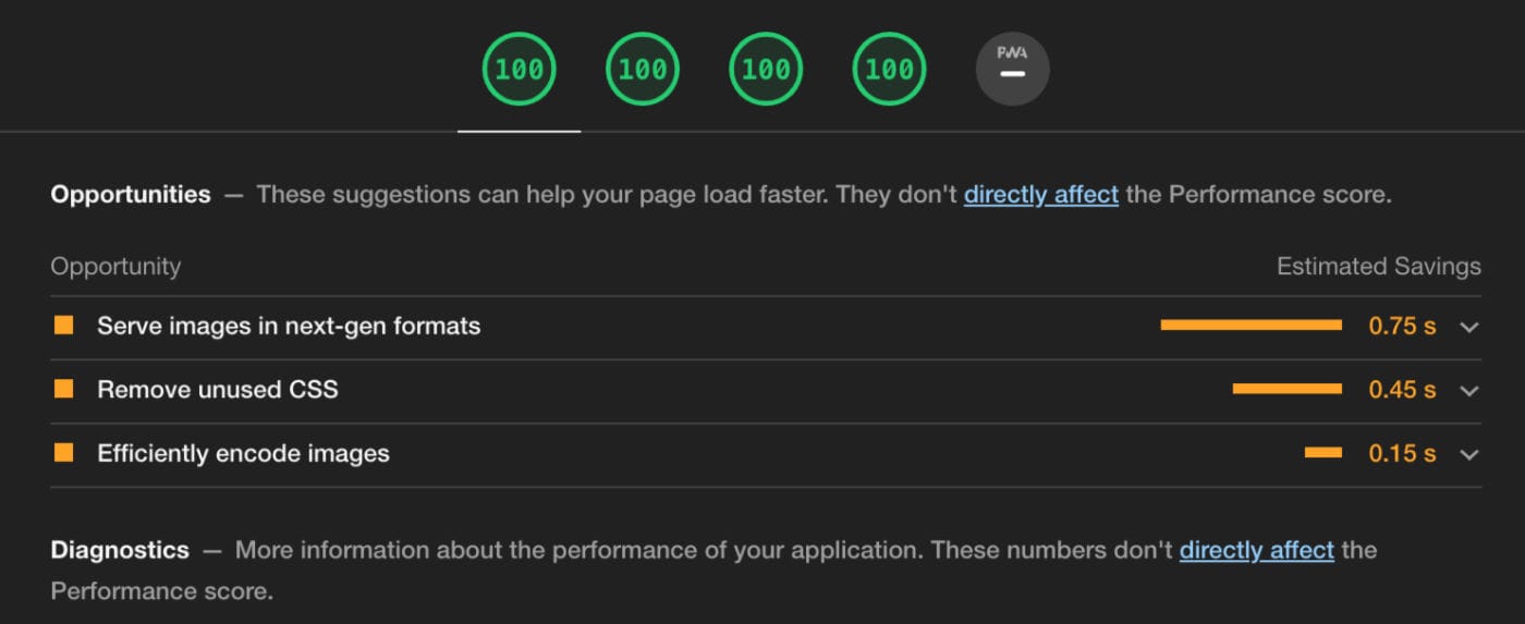 Screenshot of Lighthouse performance score of 100