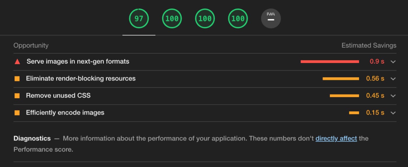 Screenshot of Lighthouse performance score of 97