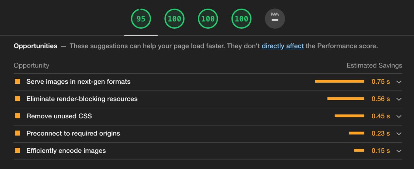 Screenshot of Lighthouse performance score of 95