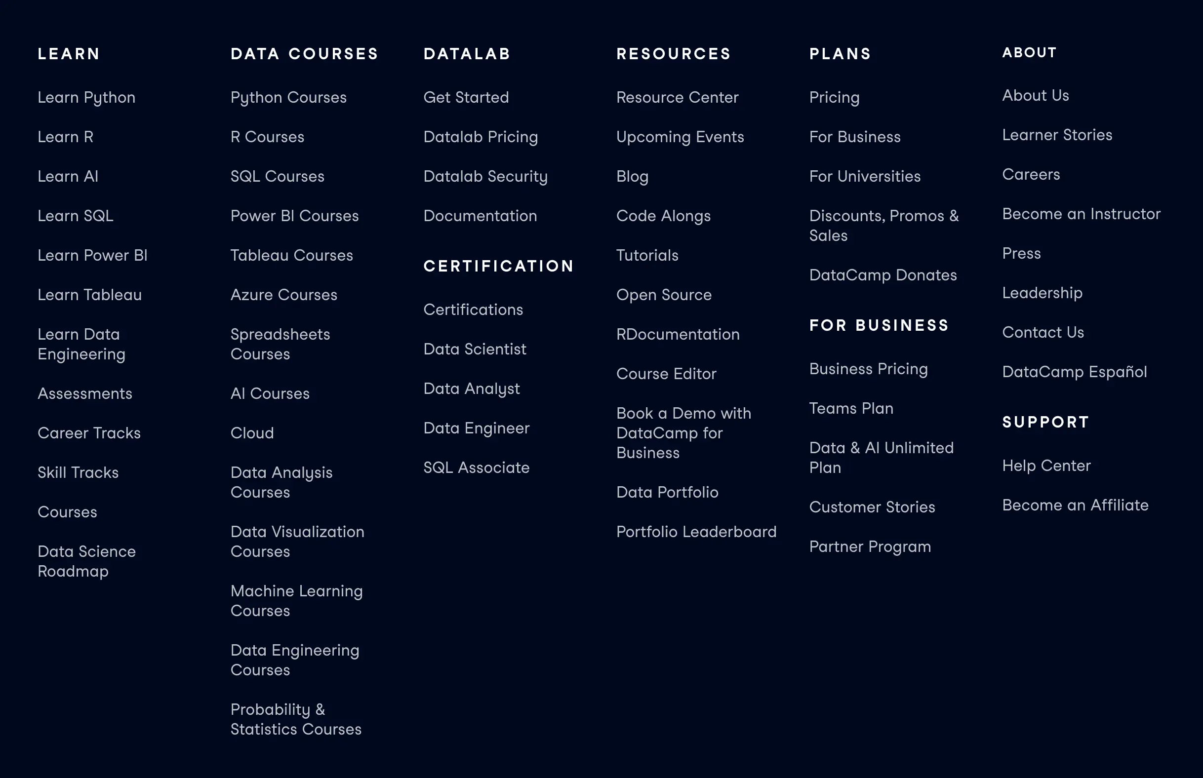 Screenshot of a footer with six columns of links in English