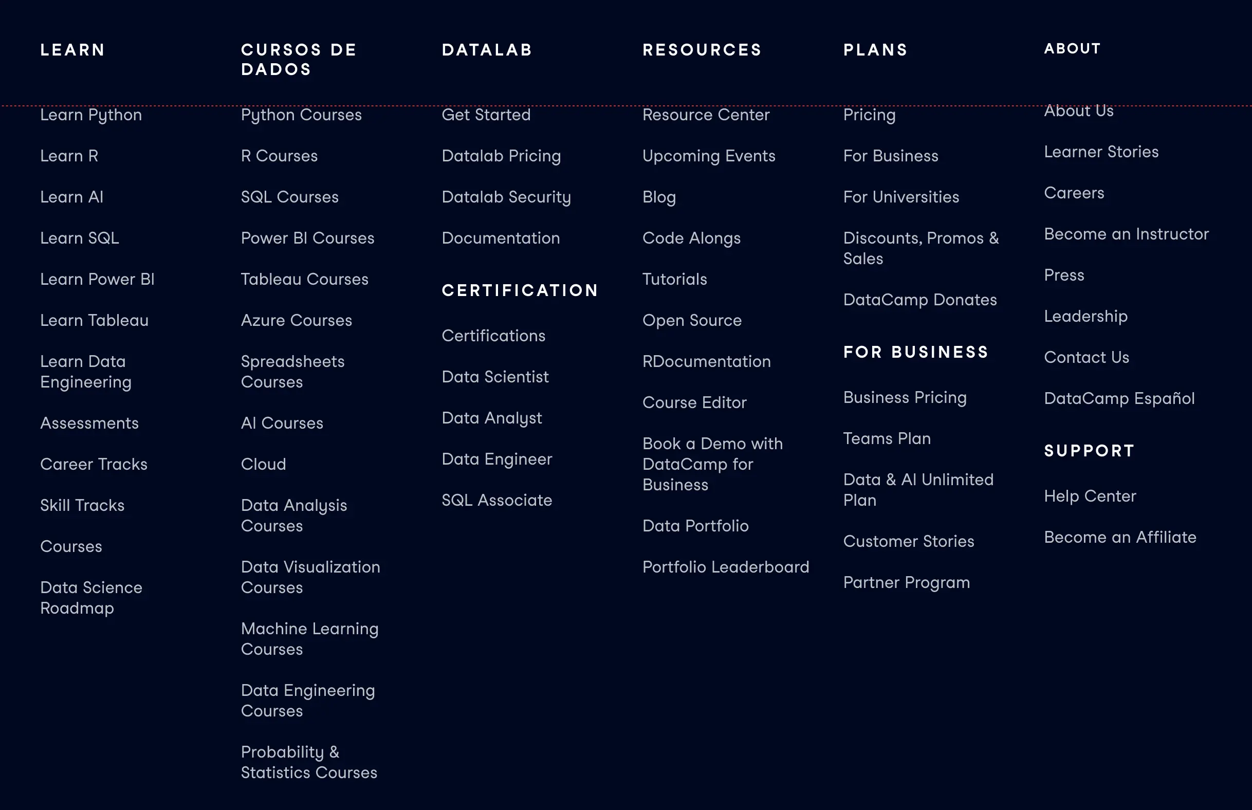 Screenshot of a footer with six columns of links in English