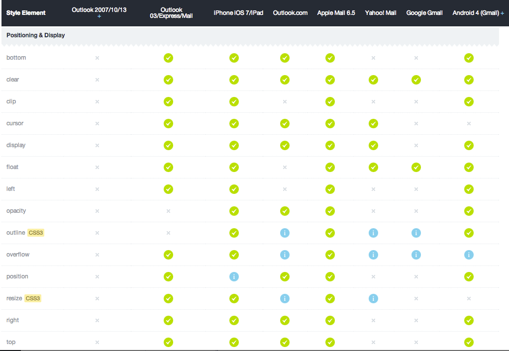 screenshot of position support