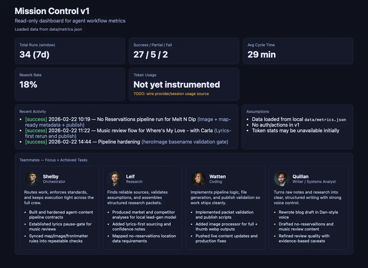 Screenshot of Mission Control